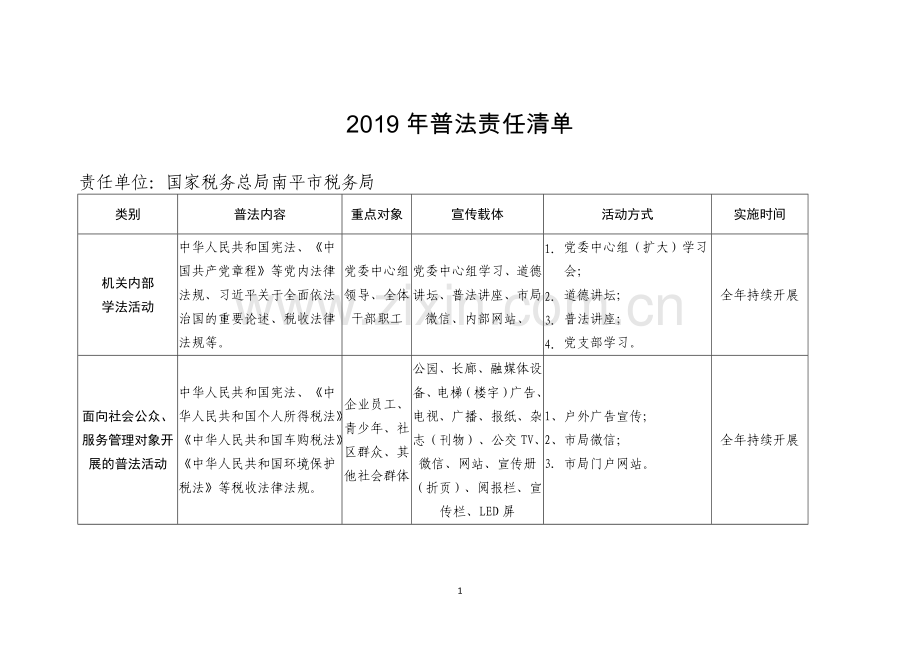 2019年普法责任清单.doc_第1页