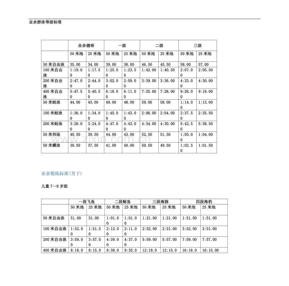 业余游泳等级标准.doc_第2页