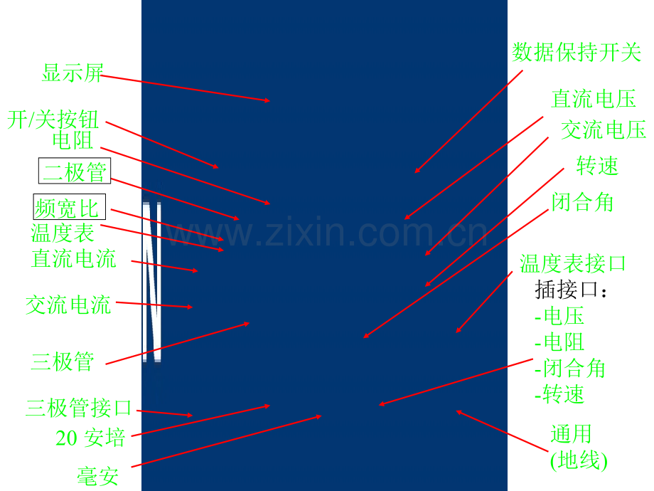 万用表的使用和检测诊断方法.ppt_第2页