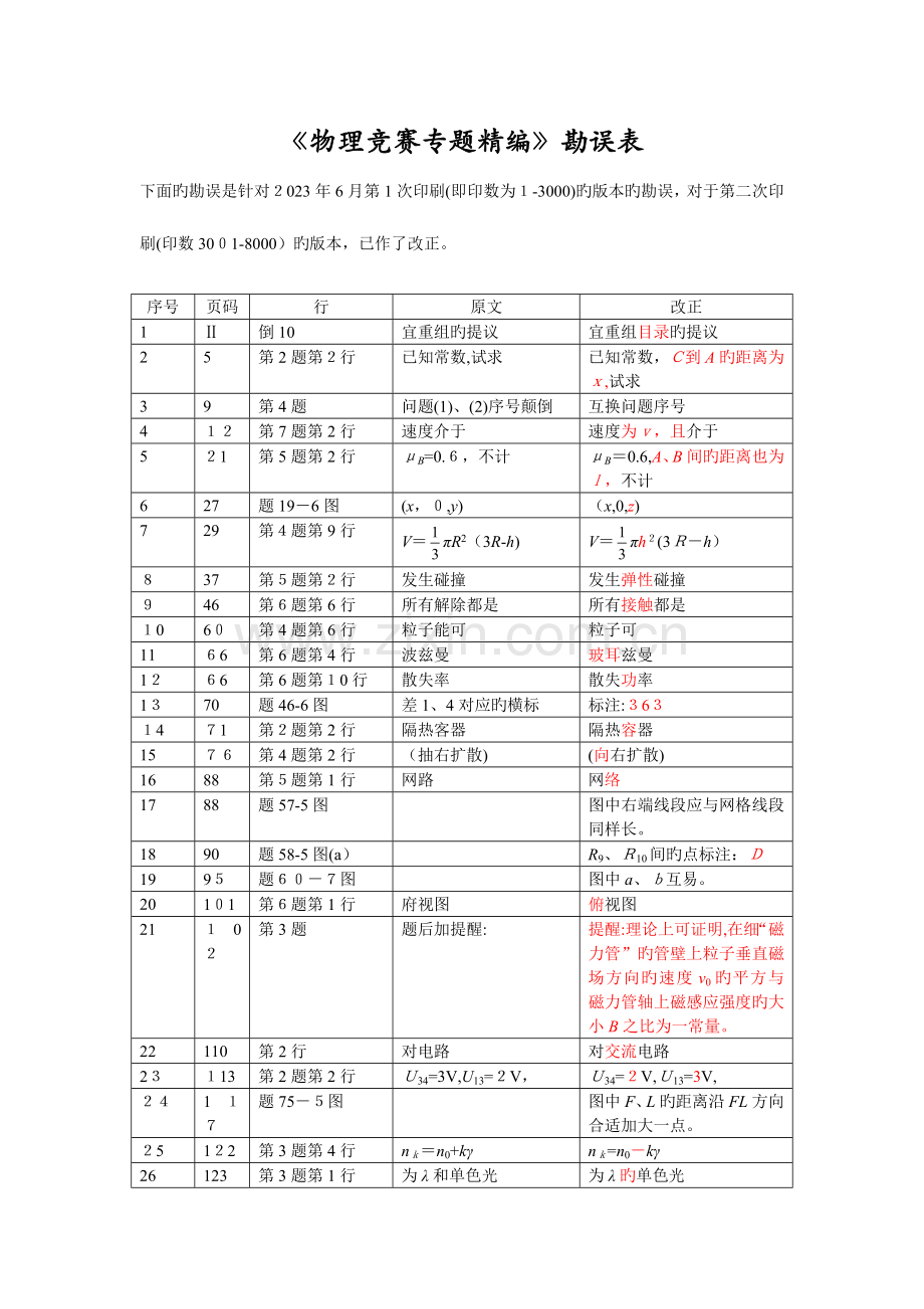 2023年物理竞赛专题精编勘误表.doc_第1页