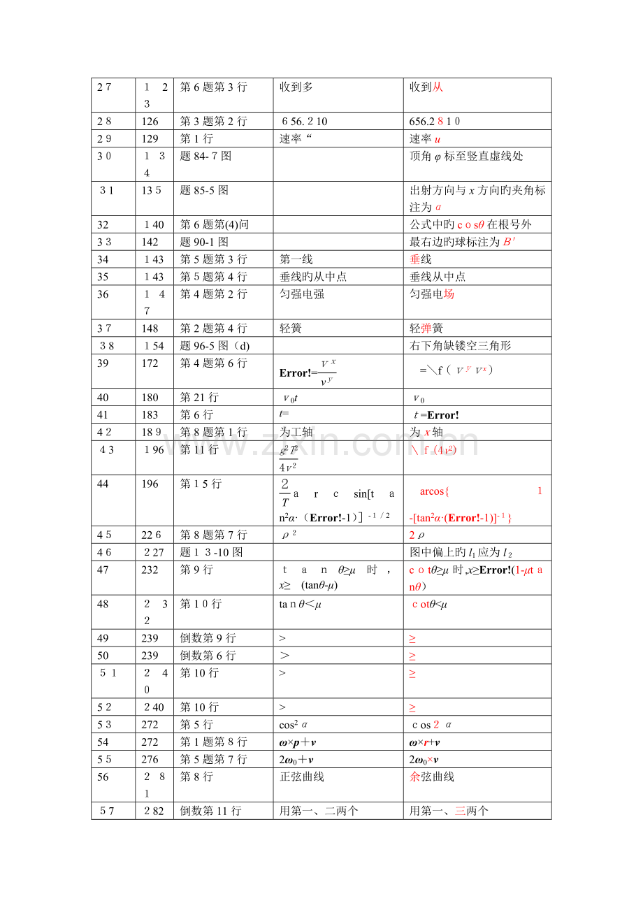 2023年物理竞赛专题精编勘误表.doc_第2页