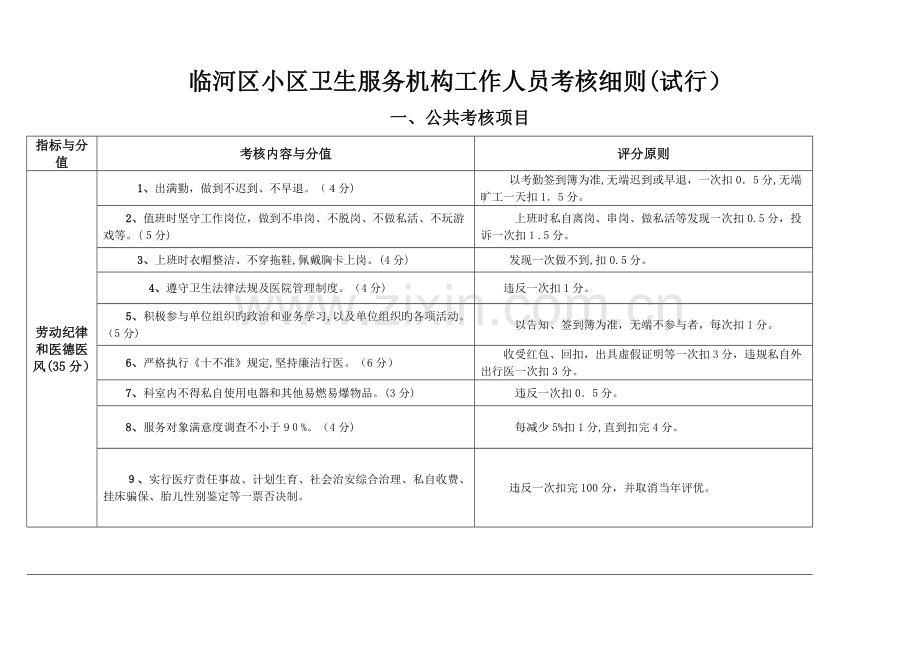 2023年临河区社区卫生服务机构工作人员考核细则.doc_第1页