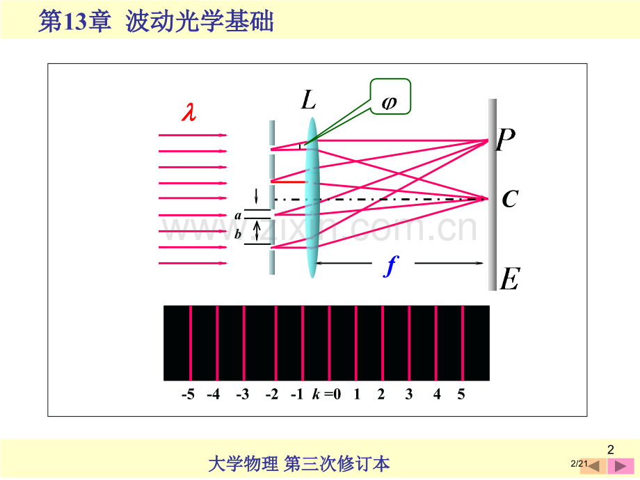 大学物理-191.pptx_第2页