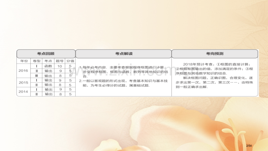 高考数学总复习第9章统计统计案例及算法初步9.4算法初步文市赛课公开课一等奖省名师优质课获奖课.pptx_第2页