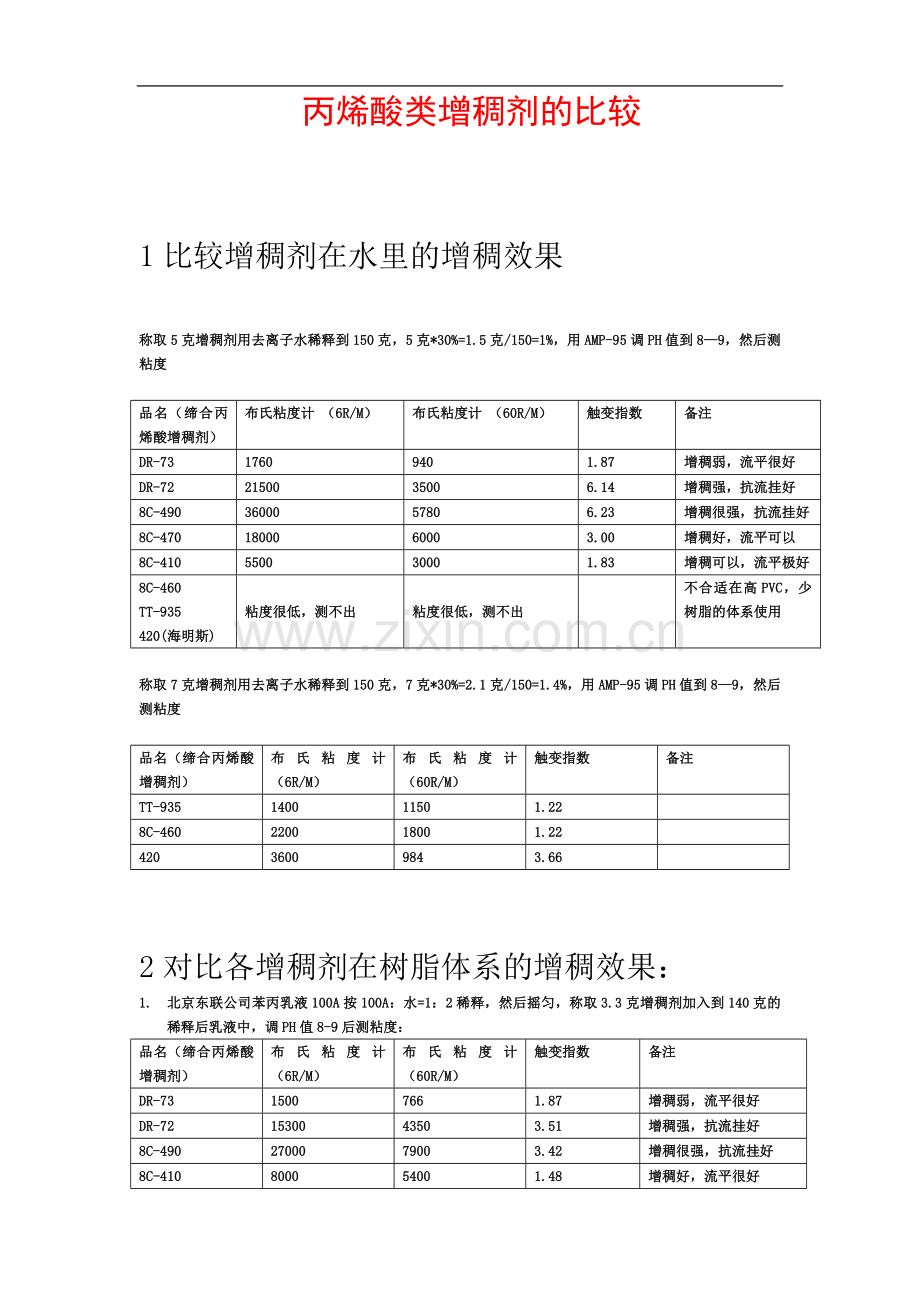 丙烯酸类-增稠剂比较.doc_第2页