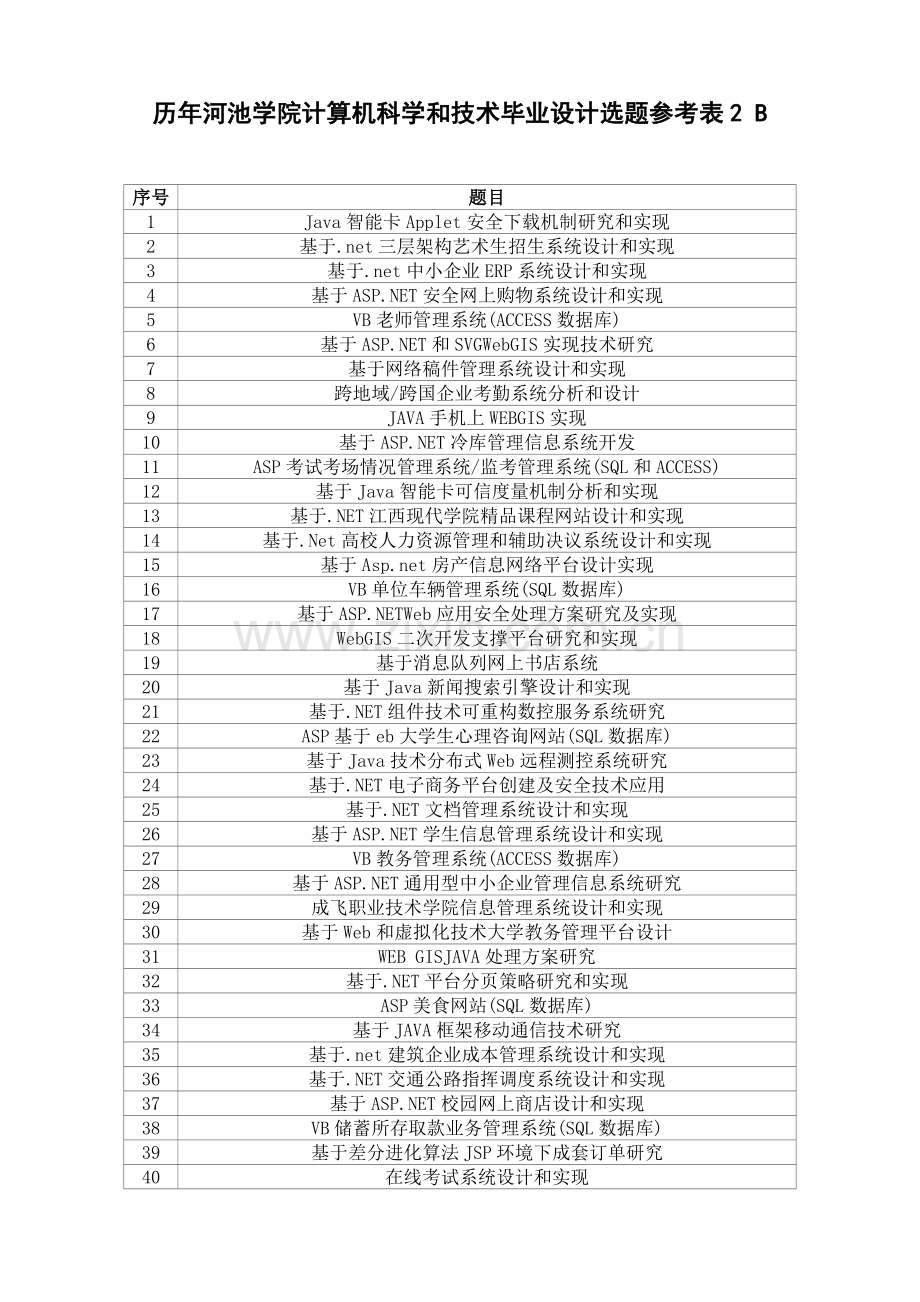 历年河池学院计算机科学与关键技术毕业设计方案选题参考表.doc_第1页