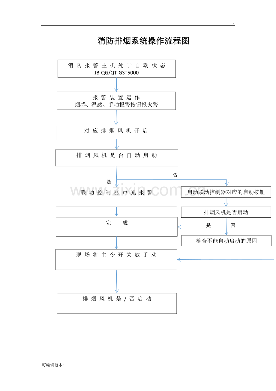 消防排烟系统操作流程图.doc_第1页
