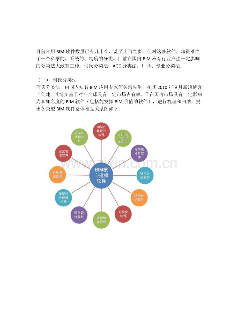 BIM软件分析.docx_第1页