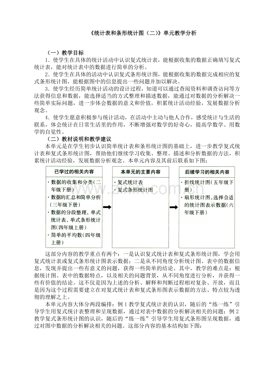 苏教版小学数学五年级上册：《统计表和条形统计图(二)》单元教学分析.doc_第1页