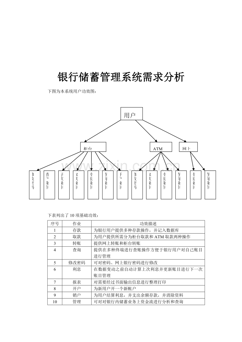 银行储蓄标准管理系统需求分析数据流图.doc_第1页