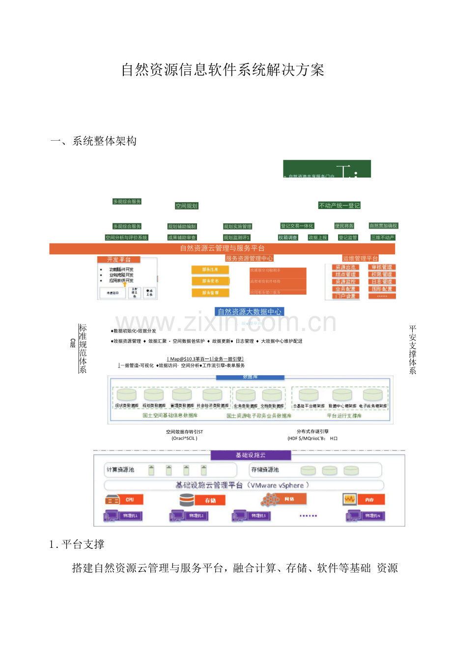 自然资源信息软件系统解决方案.docx_第1页
