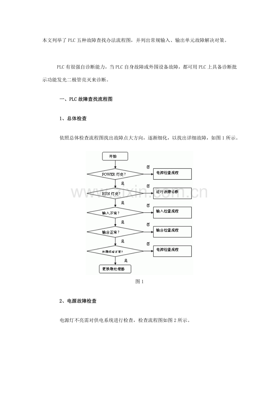 本文列举了PLC五种故障查找方法的流程图样本.doc_第1页