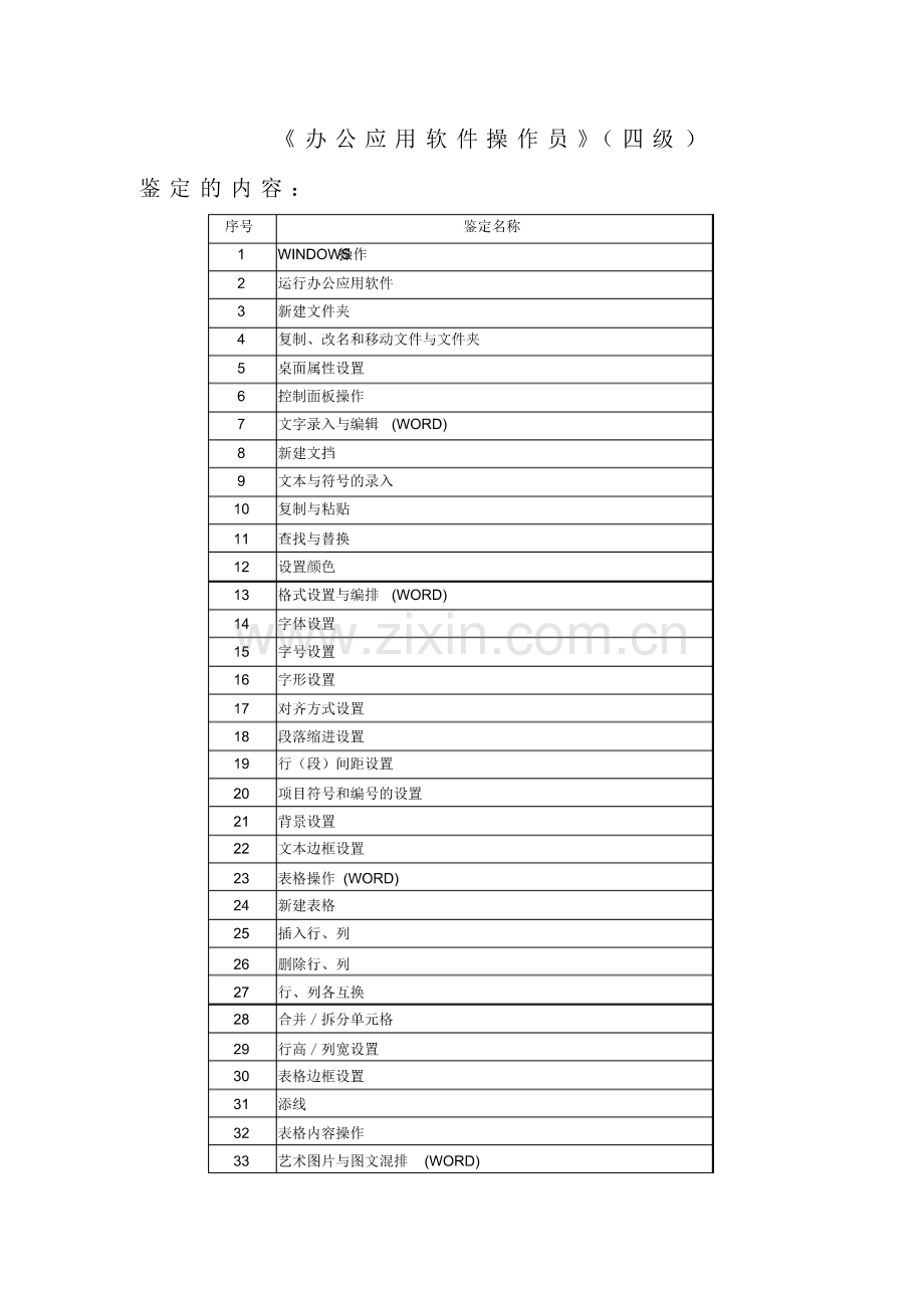 《计算机办公应用软件操作员》(四级)考试.pdf_第1页