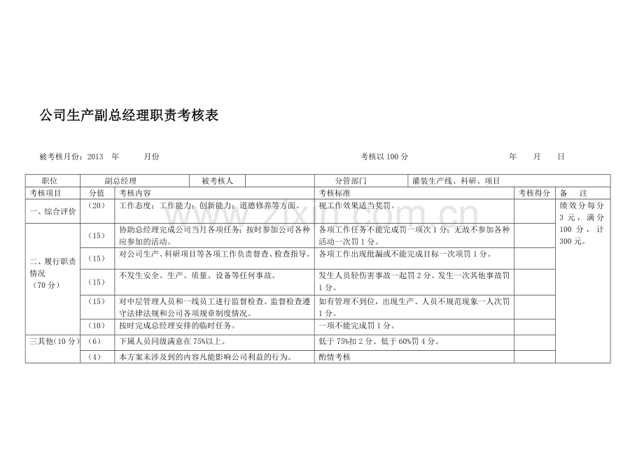 公司高层管理人员效考核方案(3)..doc_第1页
