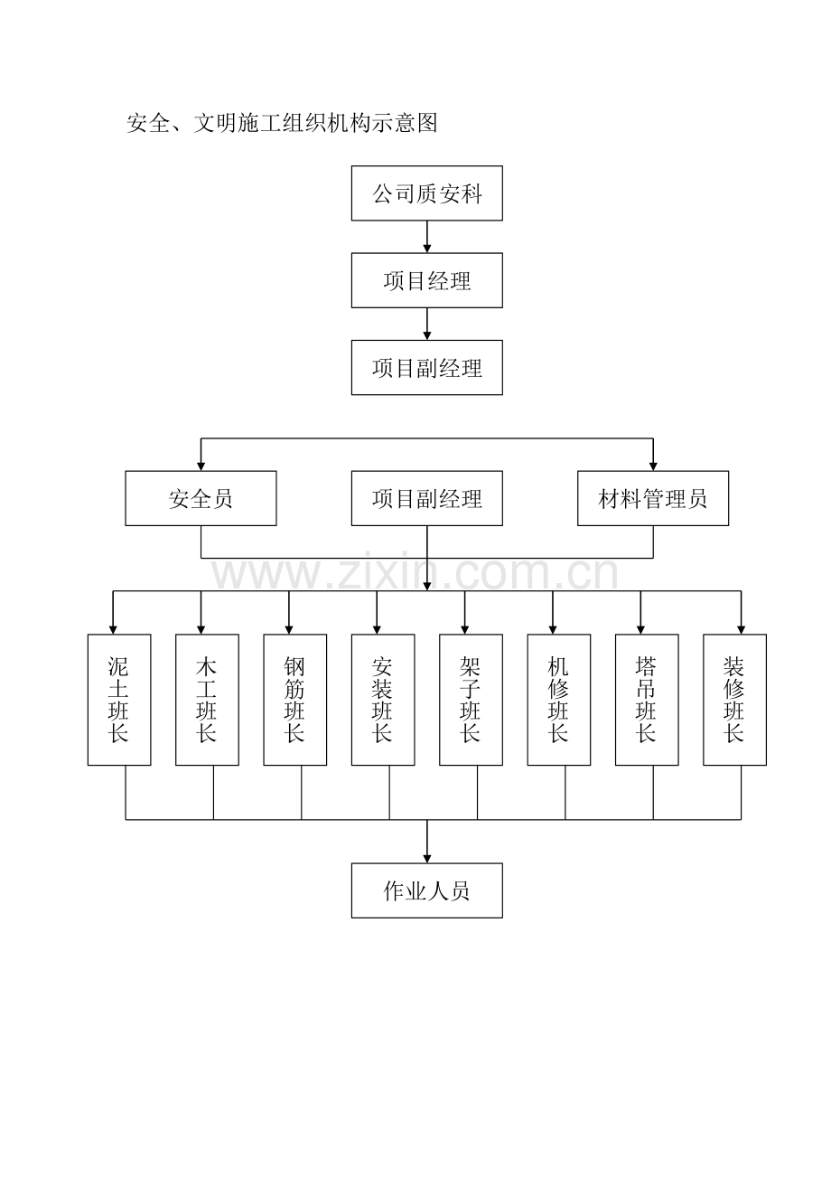 安全文明施工组织机构示意图DOC.doc_第1页