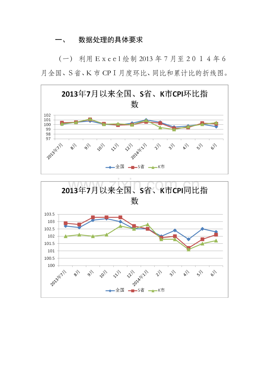 2014年全国县级统计人员岗位知识培训期末考核题卷答案.doc_第1页