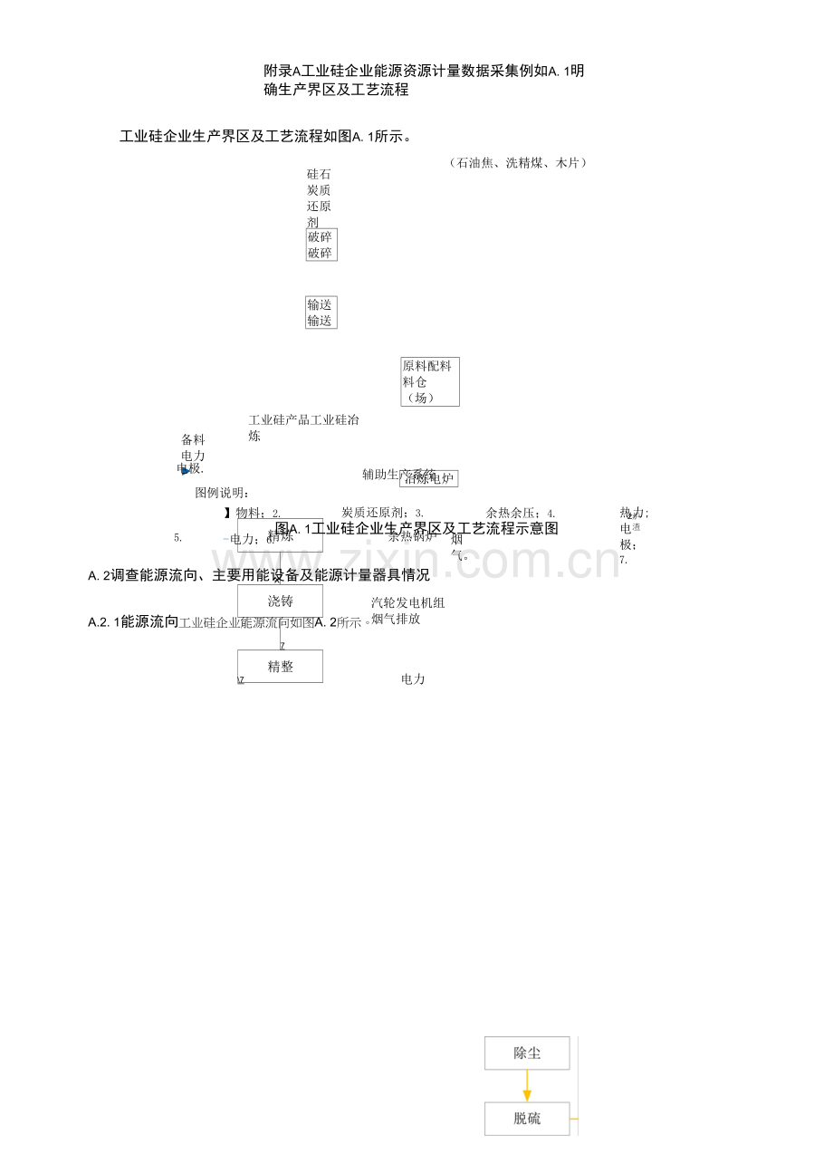 工业硅企业能源资源计量数据采集示例.docx_第1页
