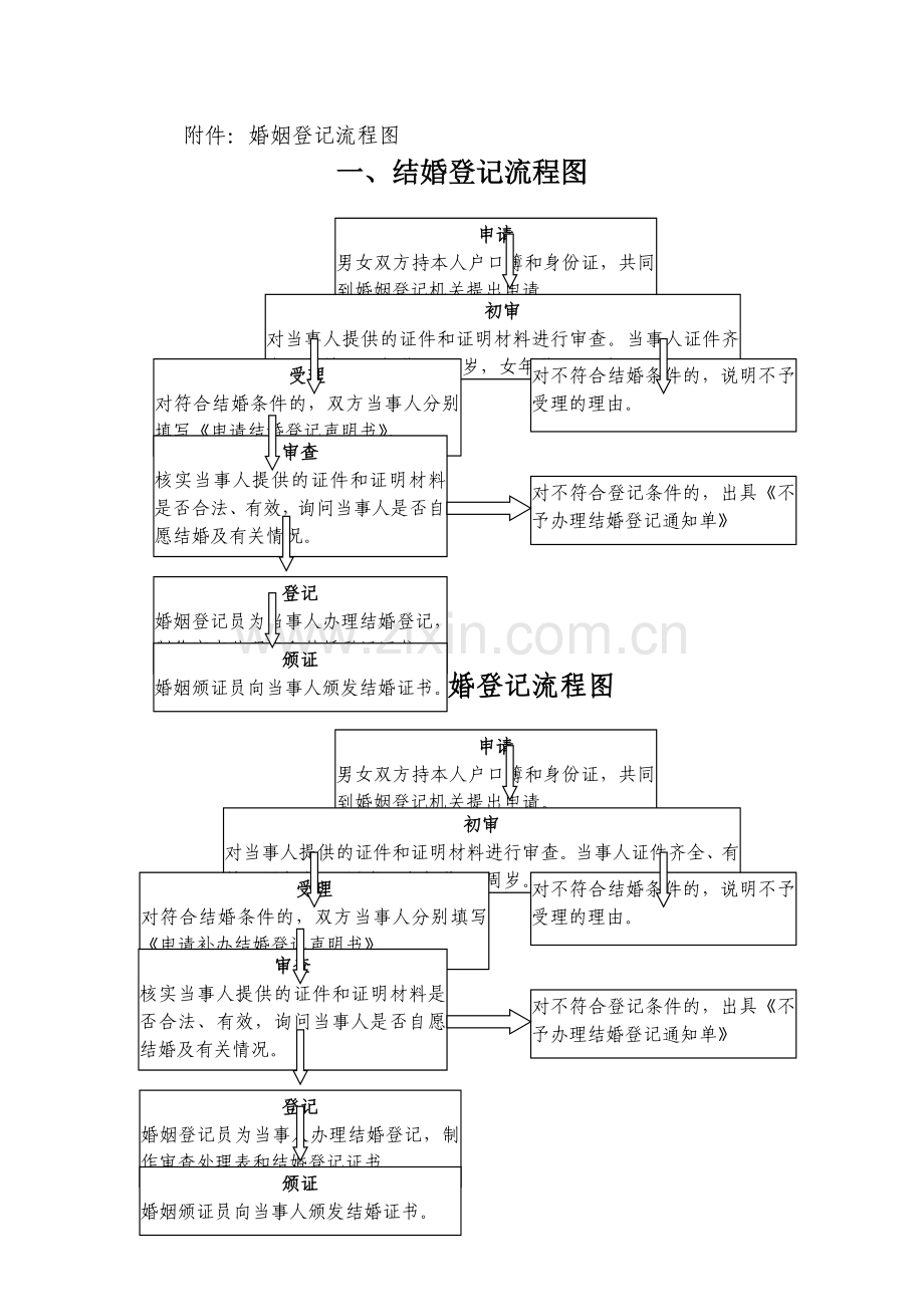 婚姻登记流程图.doc_第1页