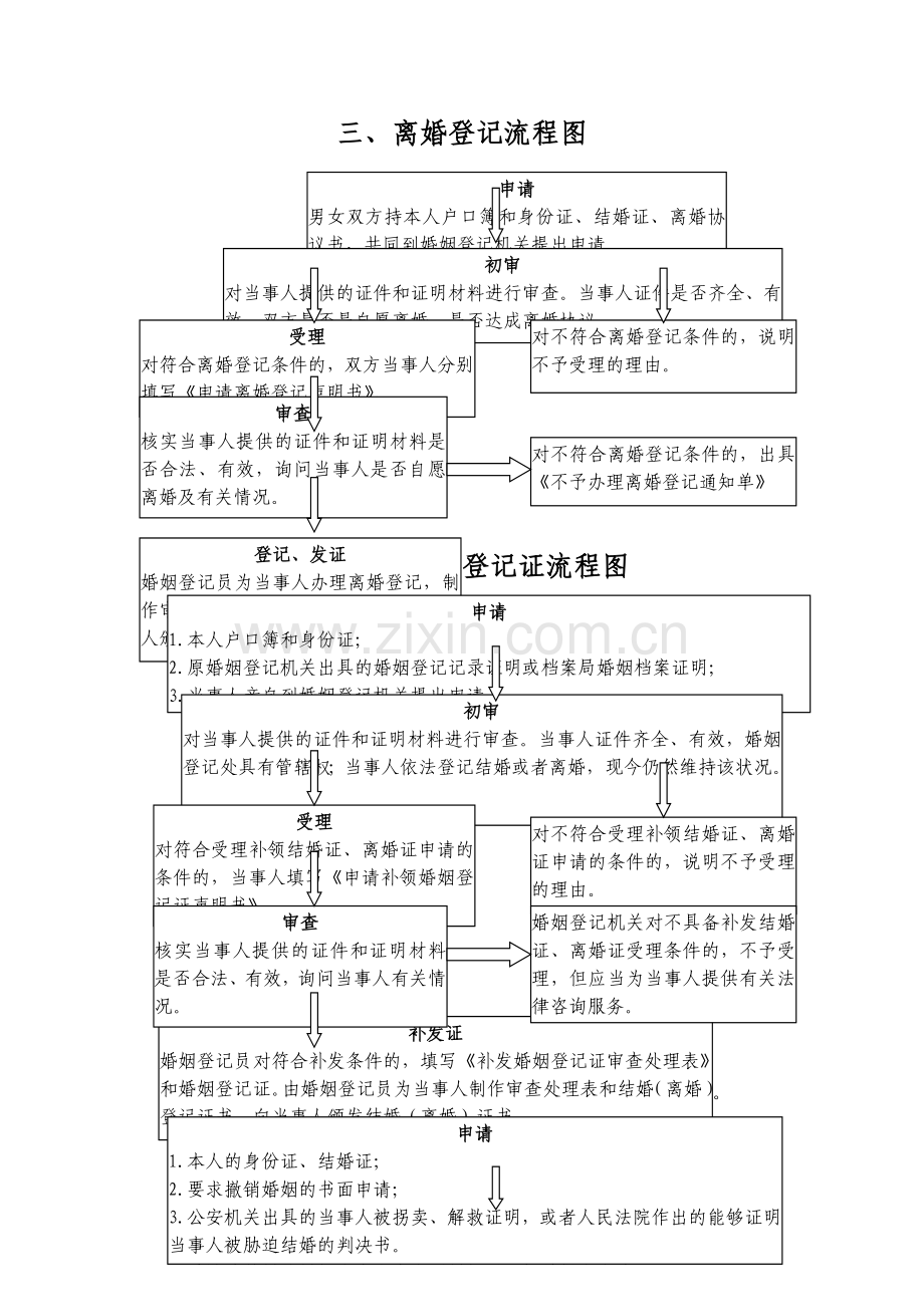 婚姻登记流程图.doc_第2页