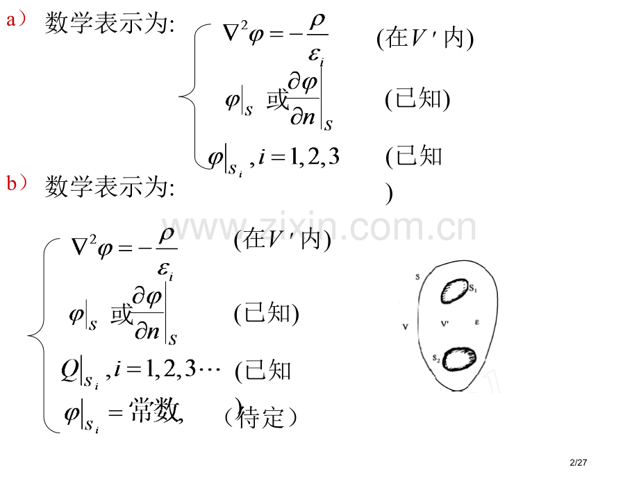 电动力学Laplace-equation拉氏方程完全解读.pptx_第2页