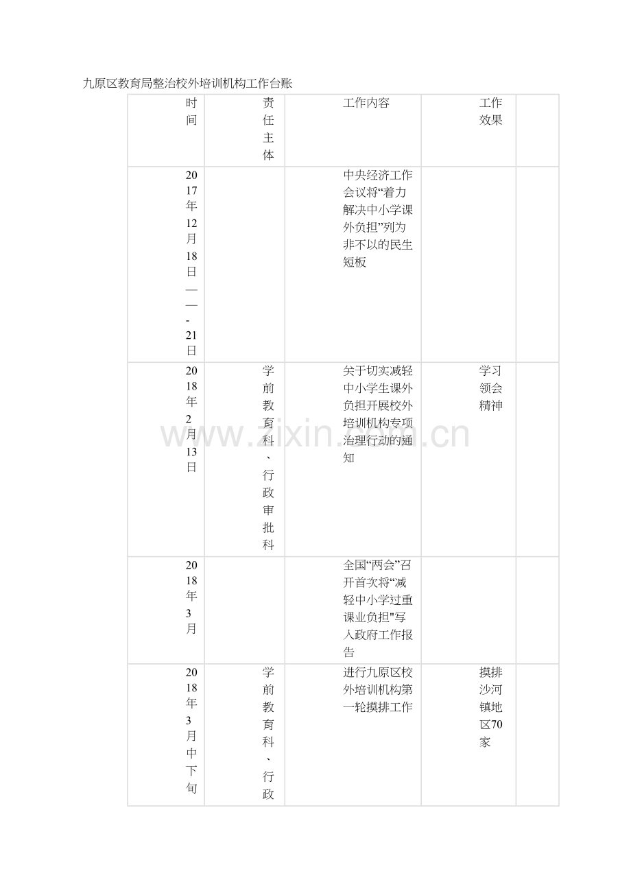 整治校外培训机构工作台账.docx_第1页