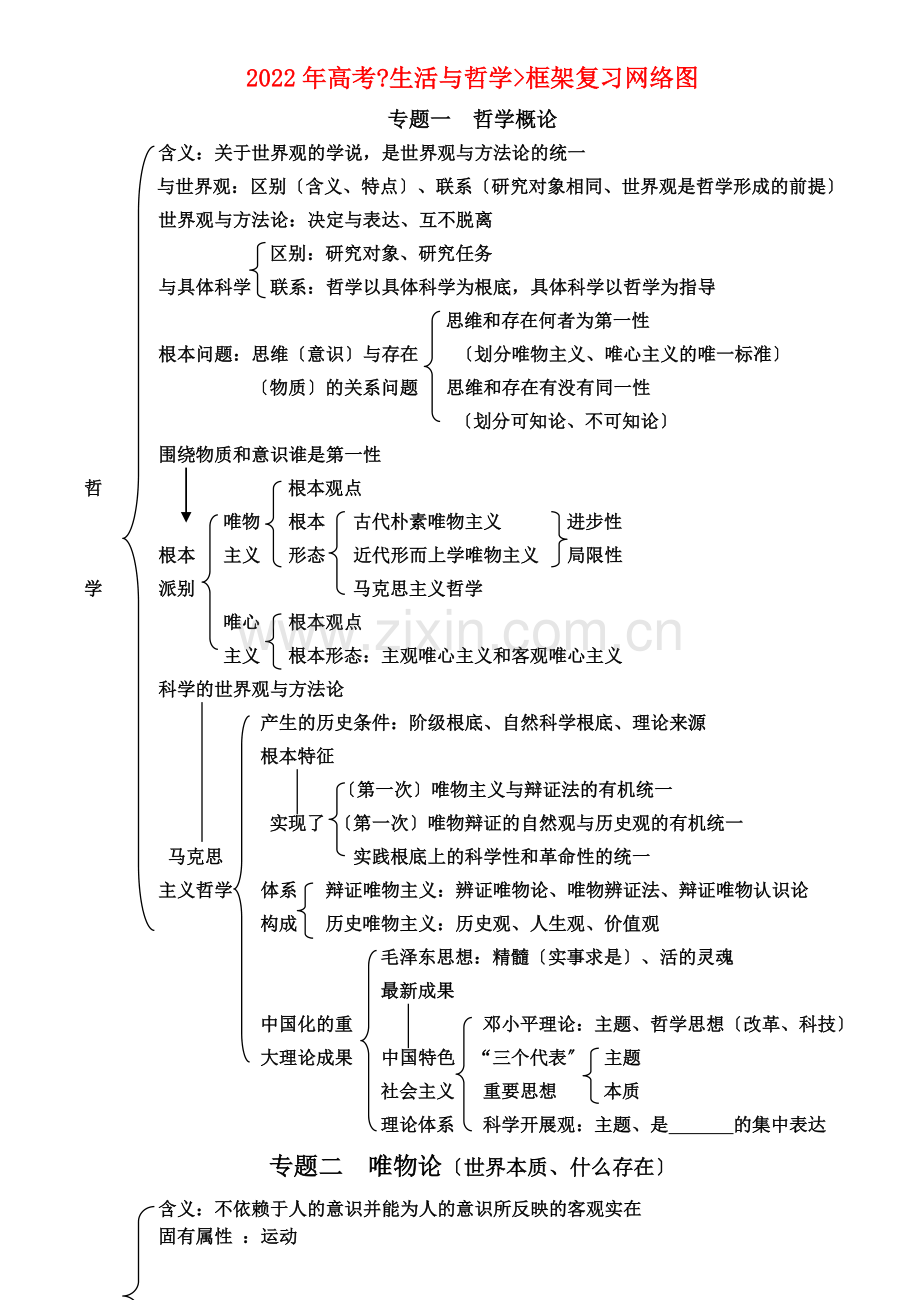 2221年高考政治《生活与哲学》框架复习网络图-新人教版.doc_第1页