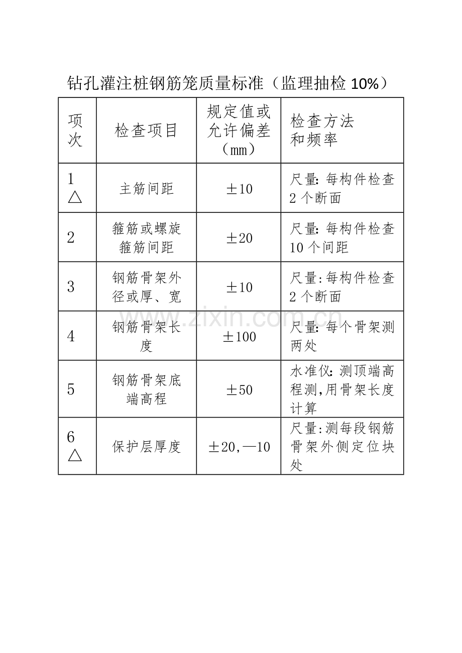 钻孔灌注桩质量管理手册.doc_第2页
