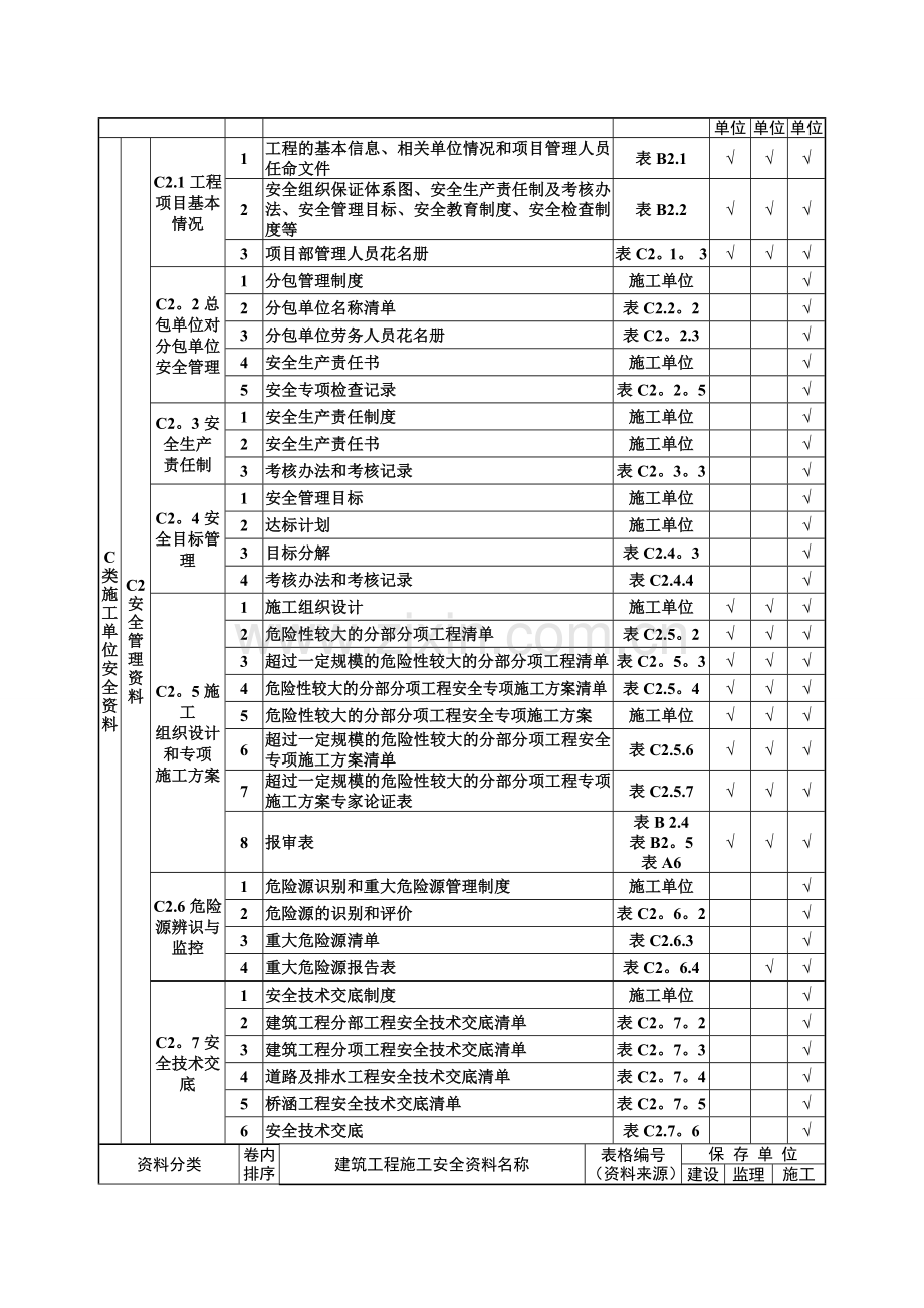 山西省建筑工程施工安全资料管理规程表格部分.docx_第2页
