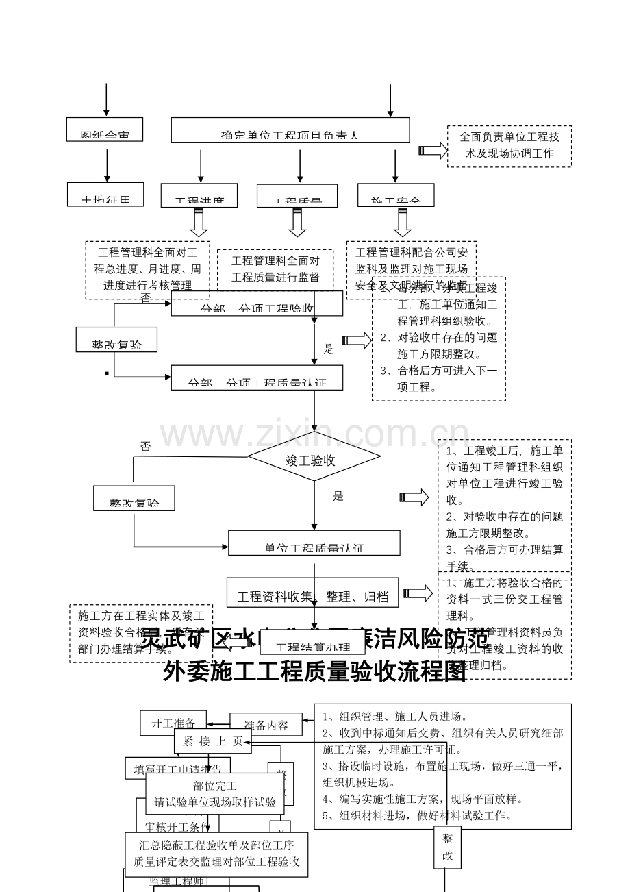 工程管理科廉洁管理手册.doc_第2页