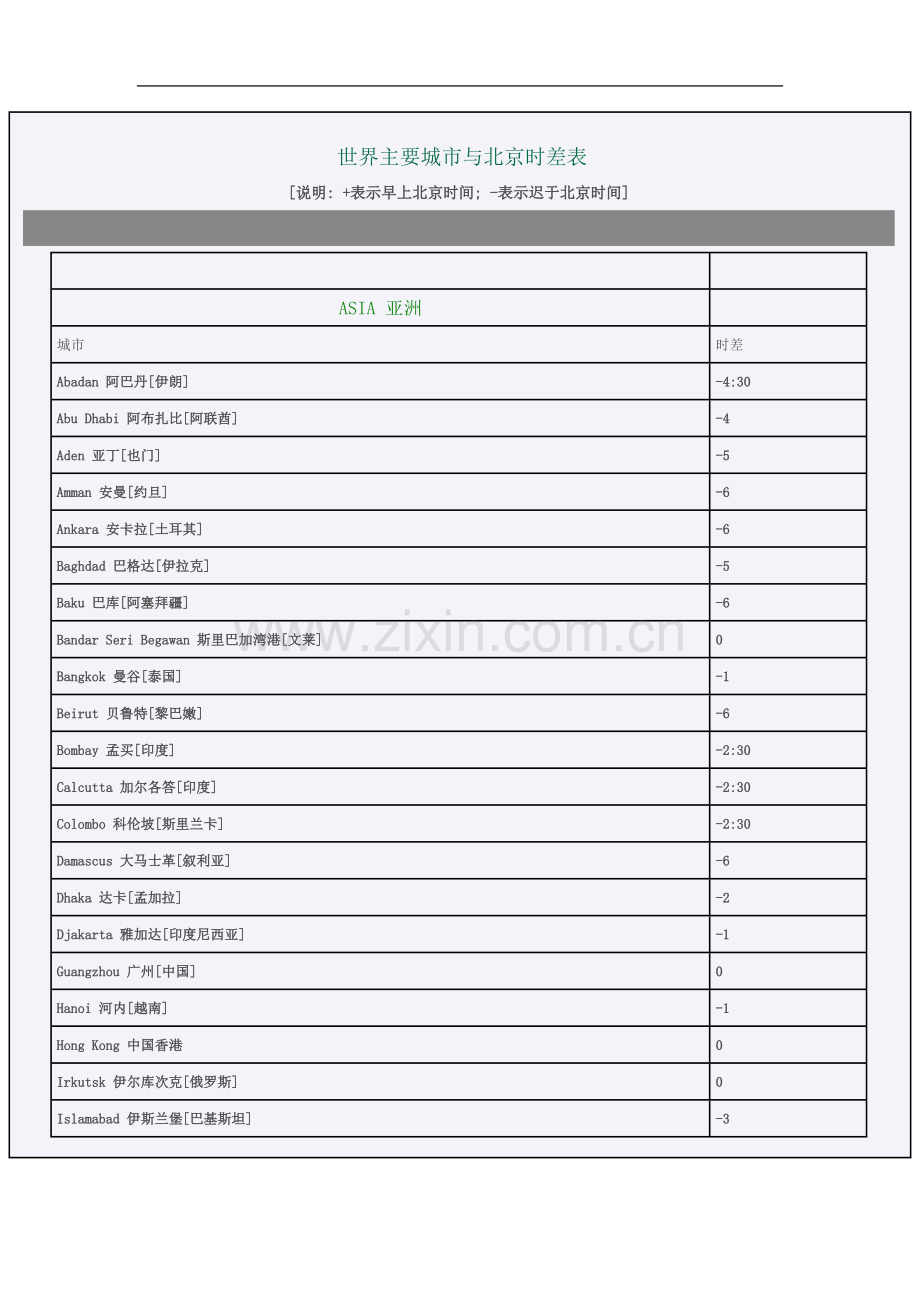 世界各国时间与北京时间差.doc_第2页