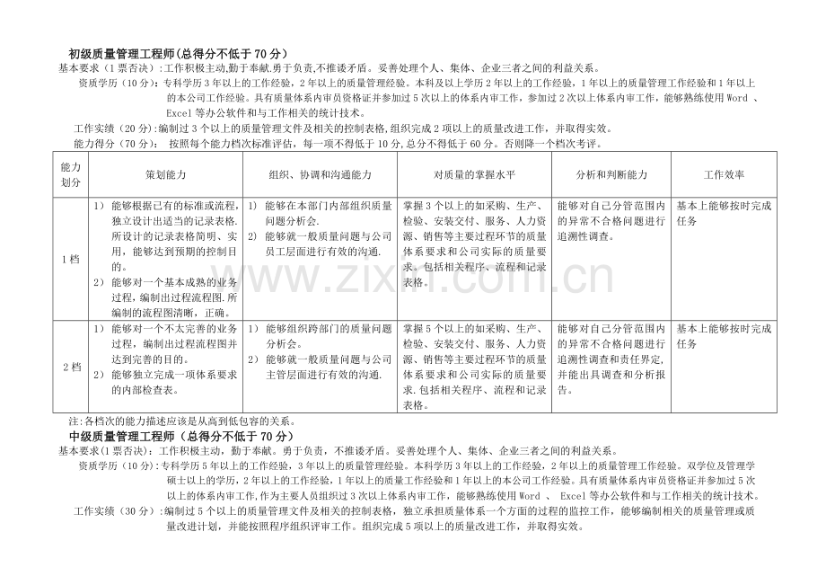 质量工程师分级标准.doc_第1页