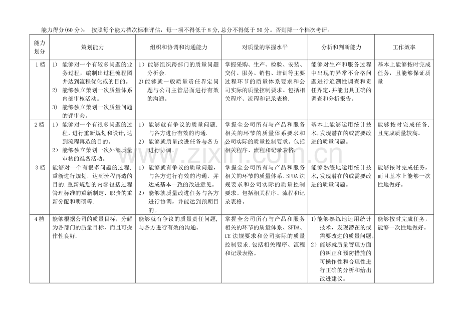 质量工程师分级标准.doc_第2页
