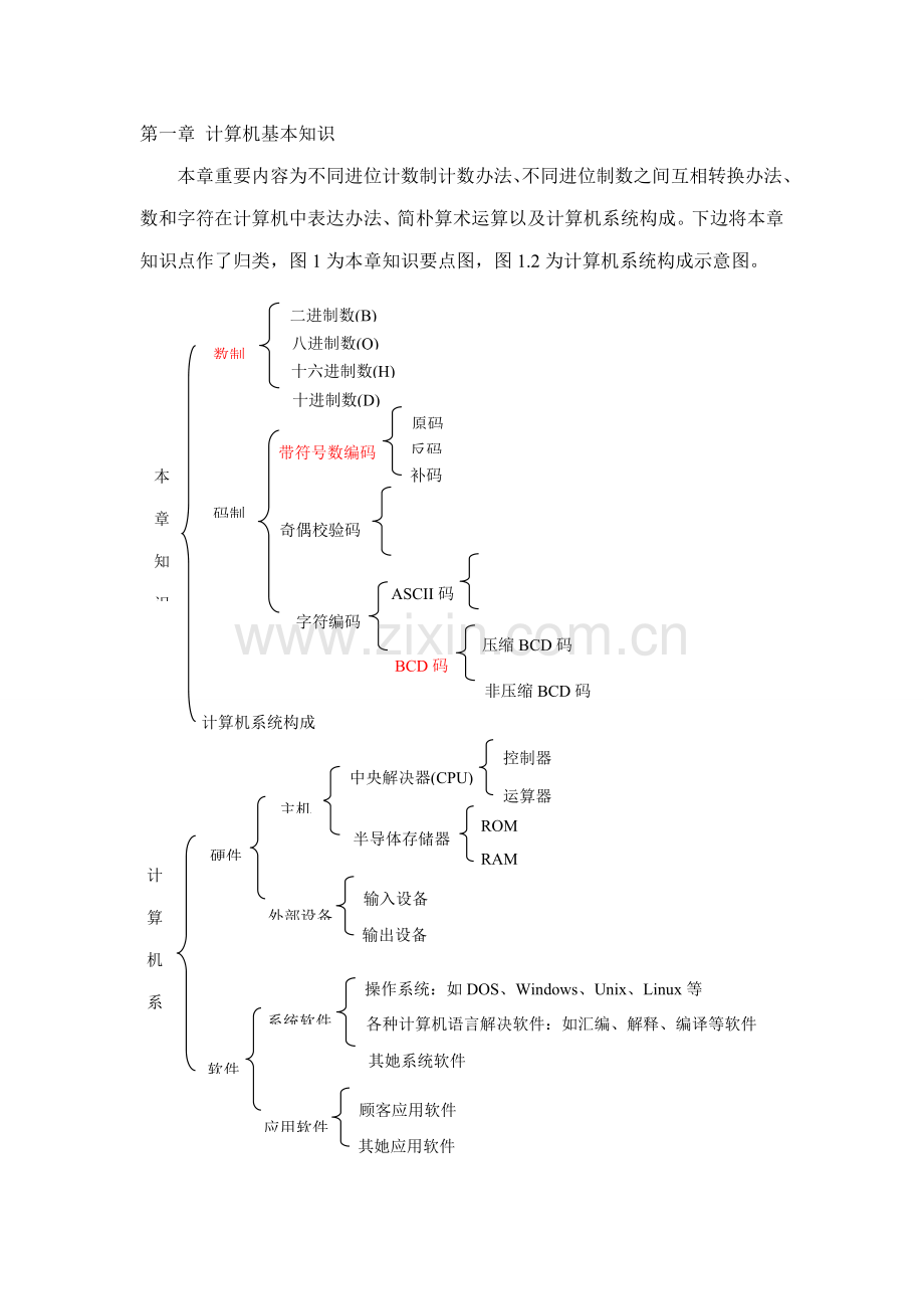 微机原理与接口技术知识点复习总结样本.doc_第1页