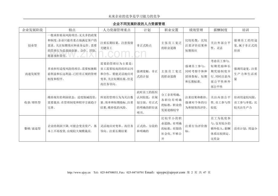 高级人力资源管理师的简要大纲.doc_第2页