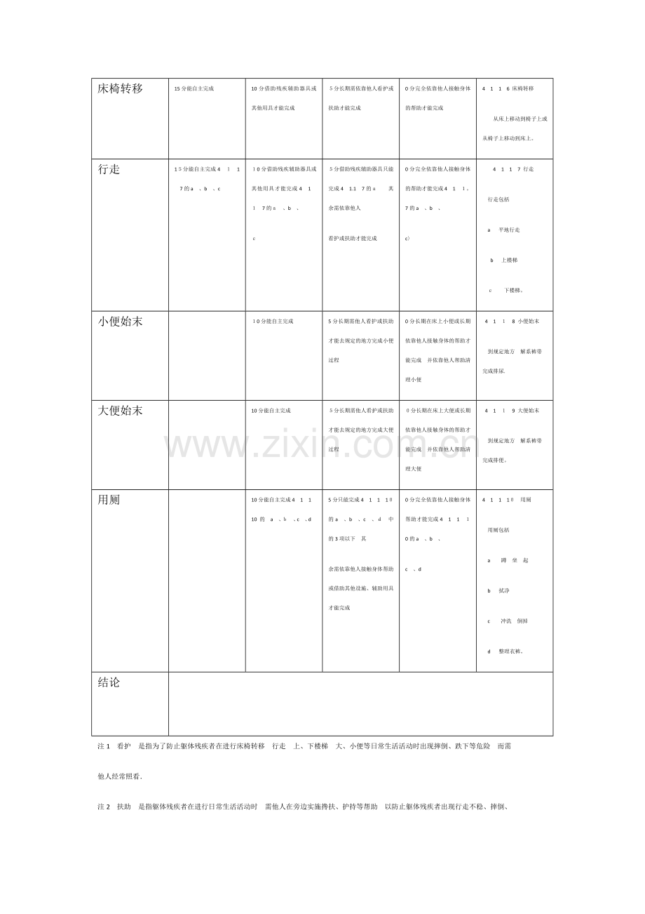 护理依赖评分表.doc_第2页