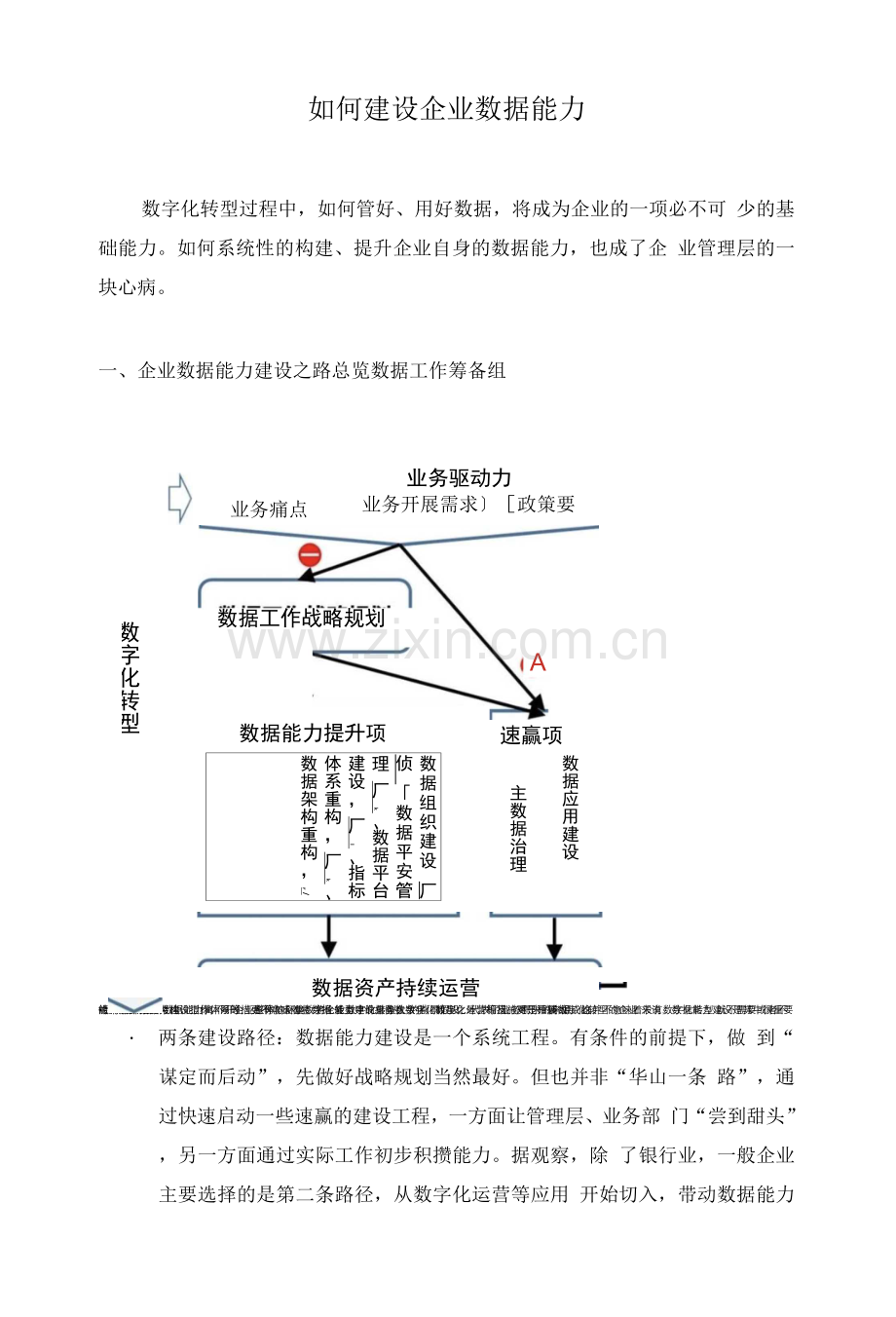 如何建设企业数据能力.docx_第1页