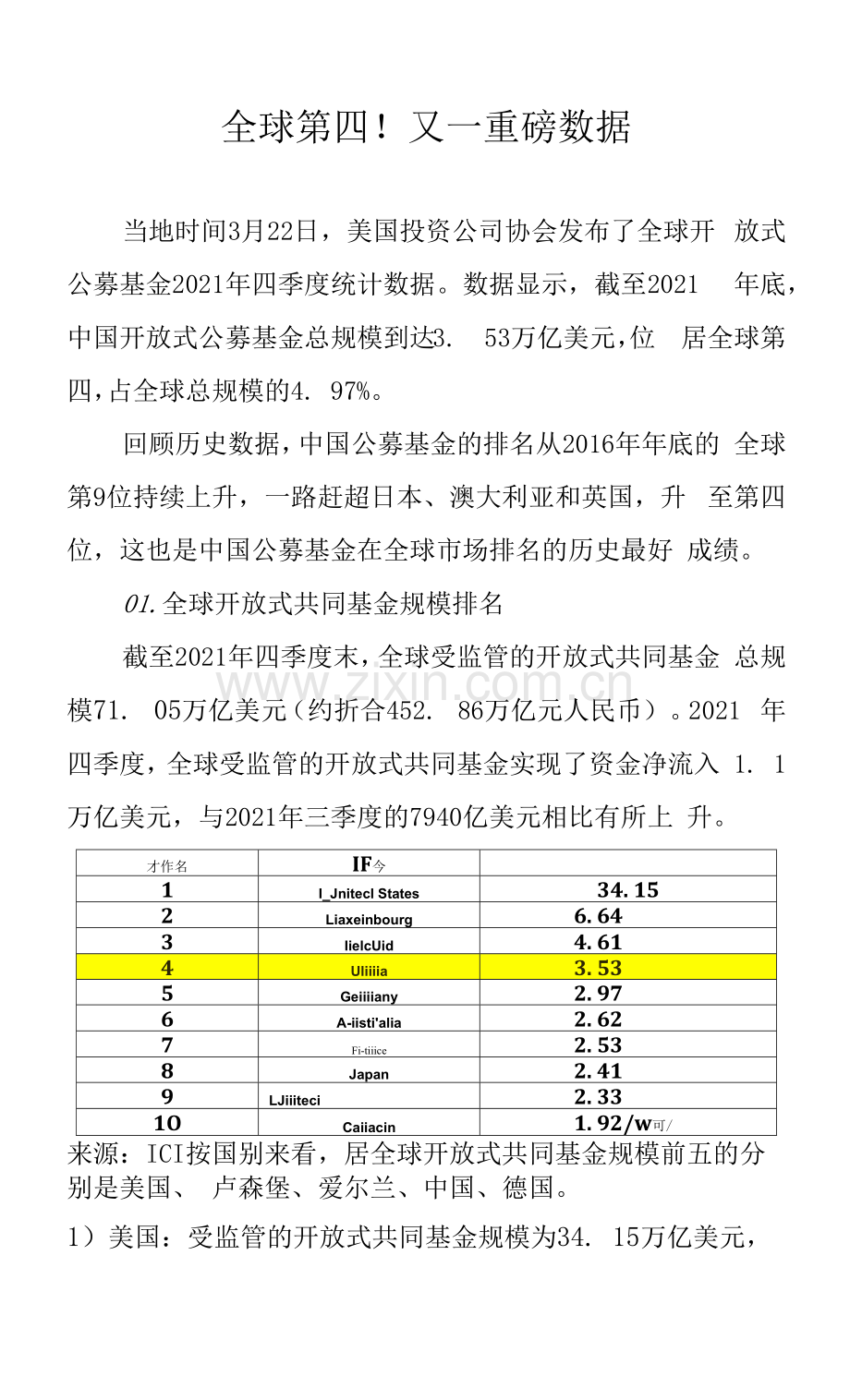 全球第四!又一重磅数据.docx_第1页