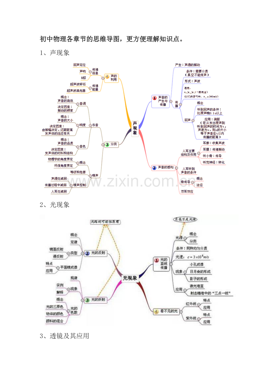 初中物理各章节的思维导图.doc_第1页