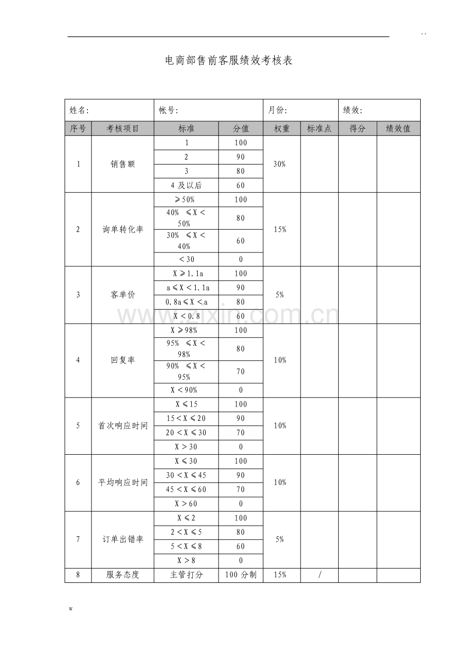 电商部绩效考核方案.pdf_第2页