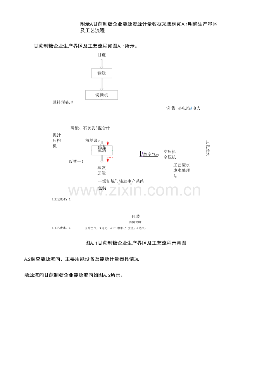 甘蔗制糖企业能源资源计量数据采集示例.docx_第1页