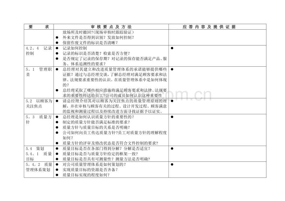 9001审核检查表无答案.doc_第2页