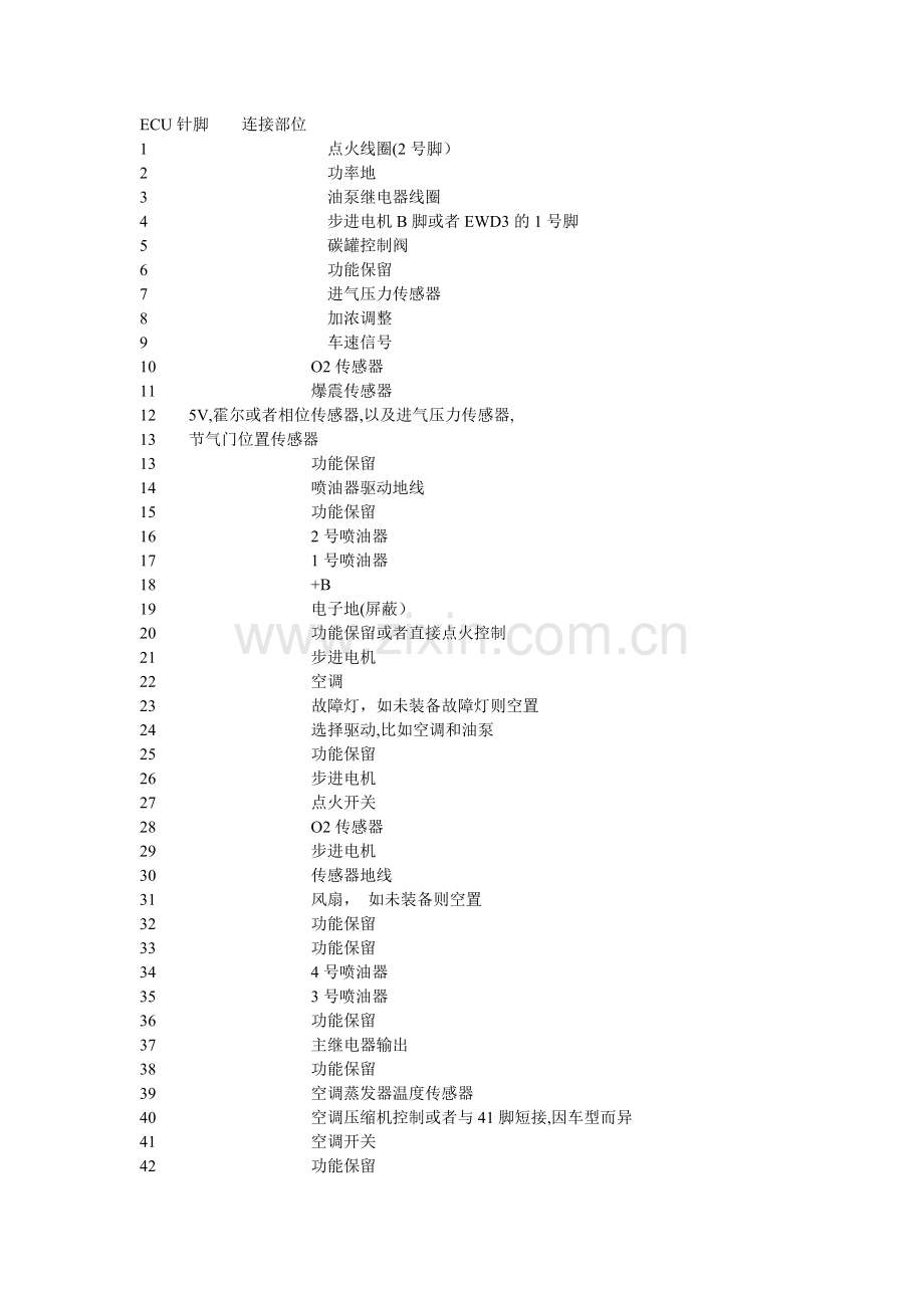 M1.5.4电脑脚含义.doc_第1页
