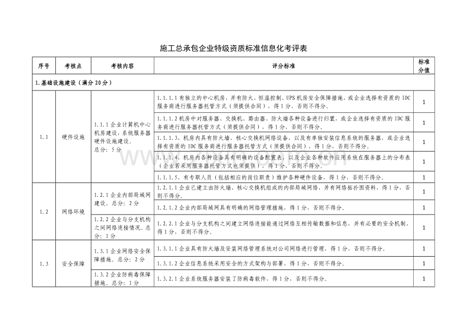 XXXX-施工总承包企业特级资质标准信息化考评表(XXXX年06月04日).docx_第1页