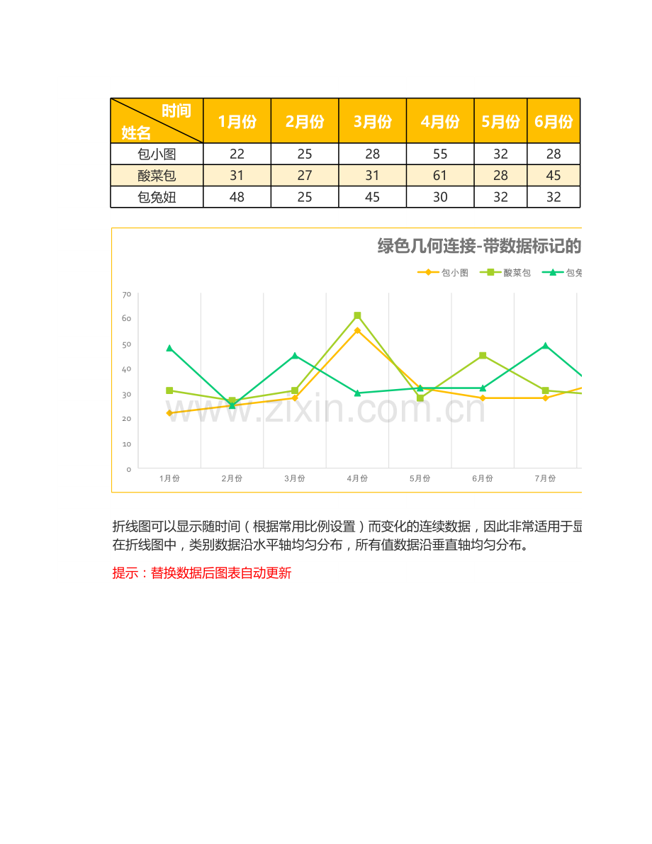 黄色清新带数据标记的折线图表.xlsx_第1页