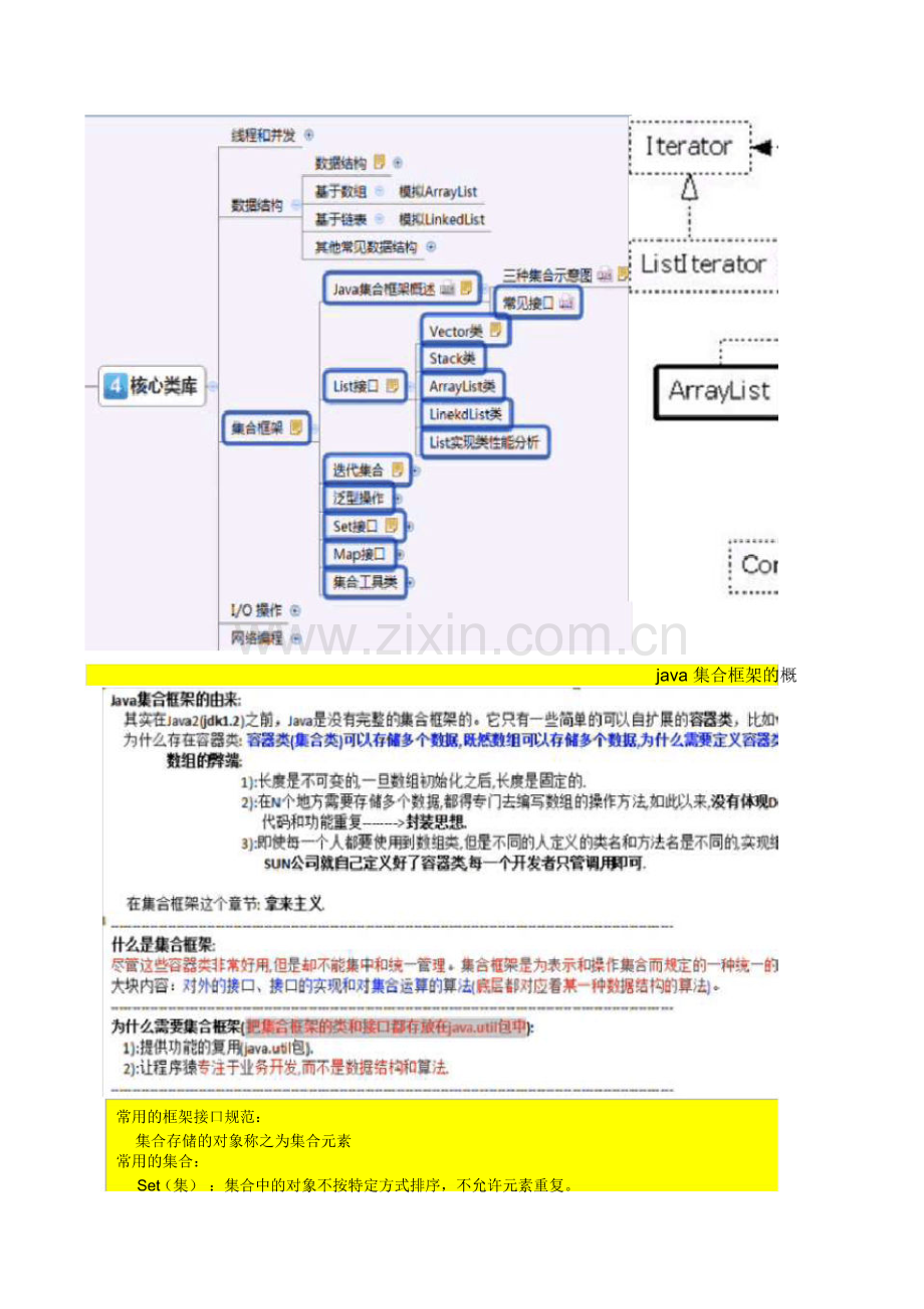 java-核心类库-集合框架自学笔记.pdf_第1页