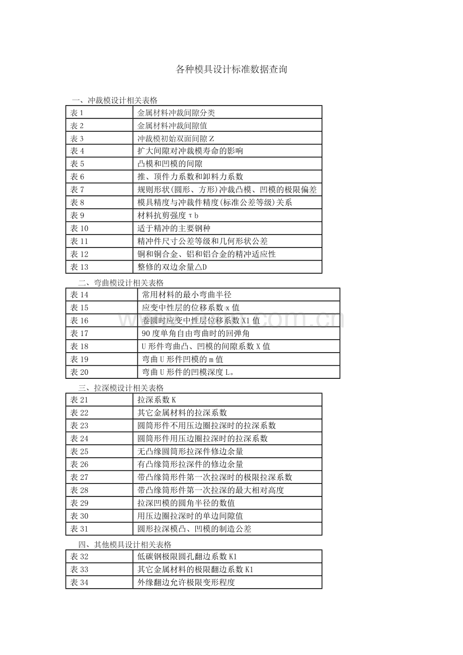 专题资料（2021-2022年）各种模具设计标准数据查询DOC.doc_第1页
