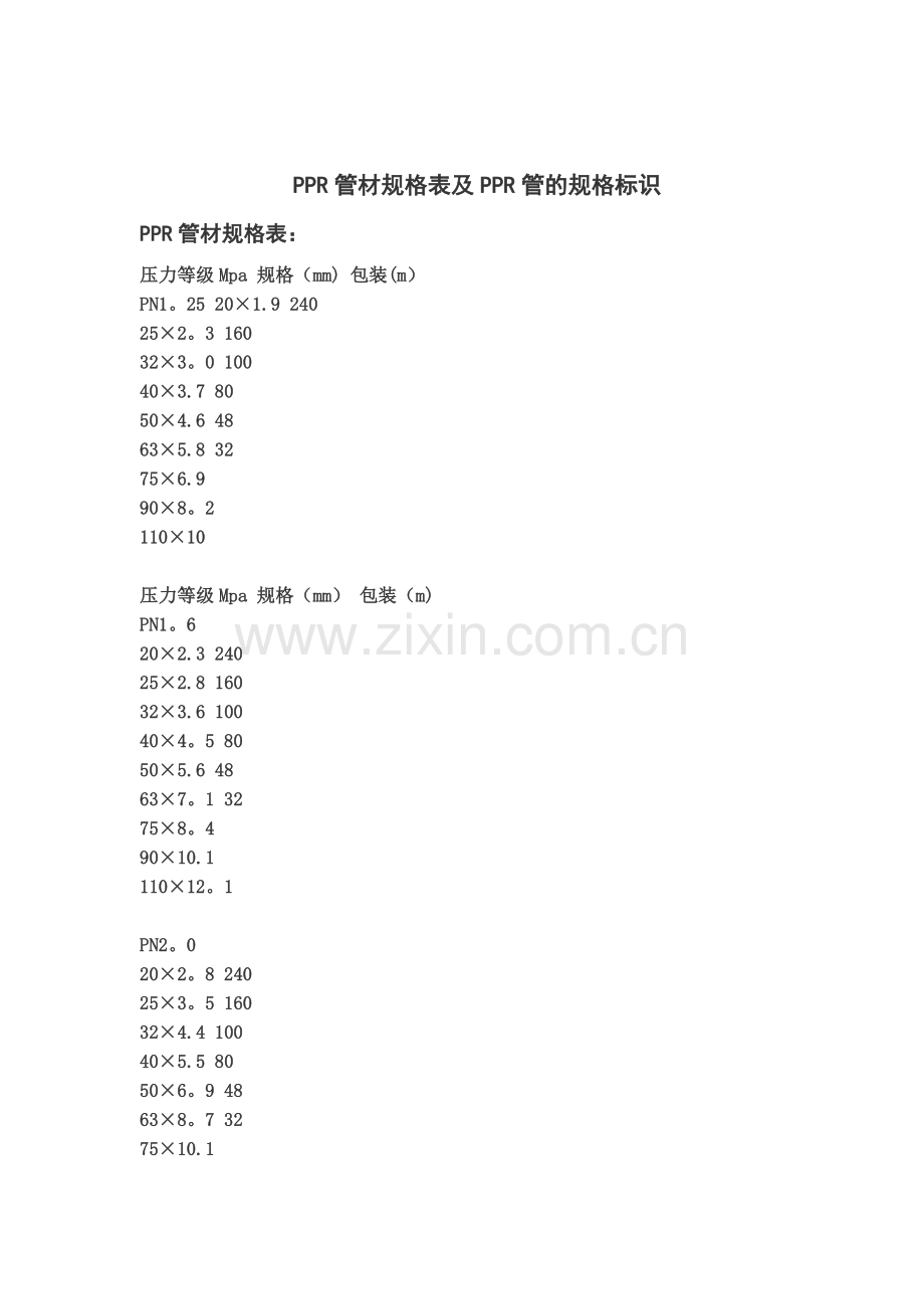 PPR管材规格表及PPR管的规格标识98981.doc_第1页