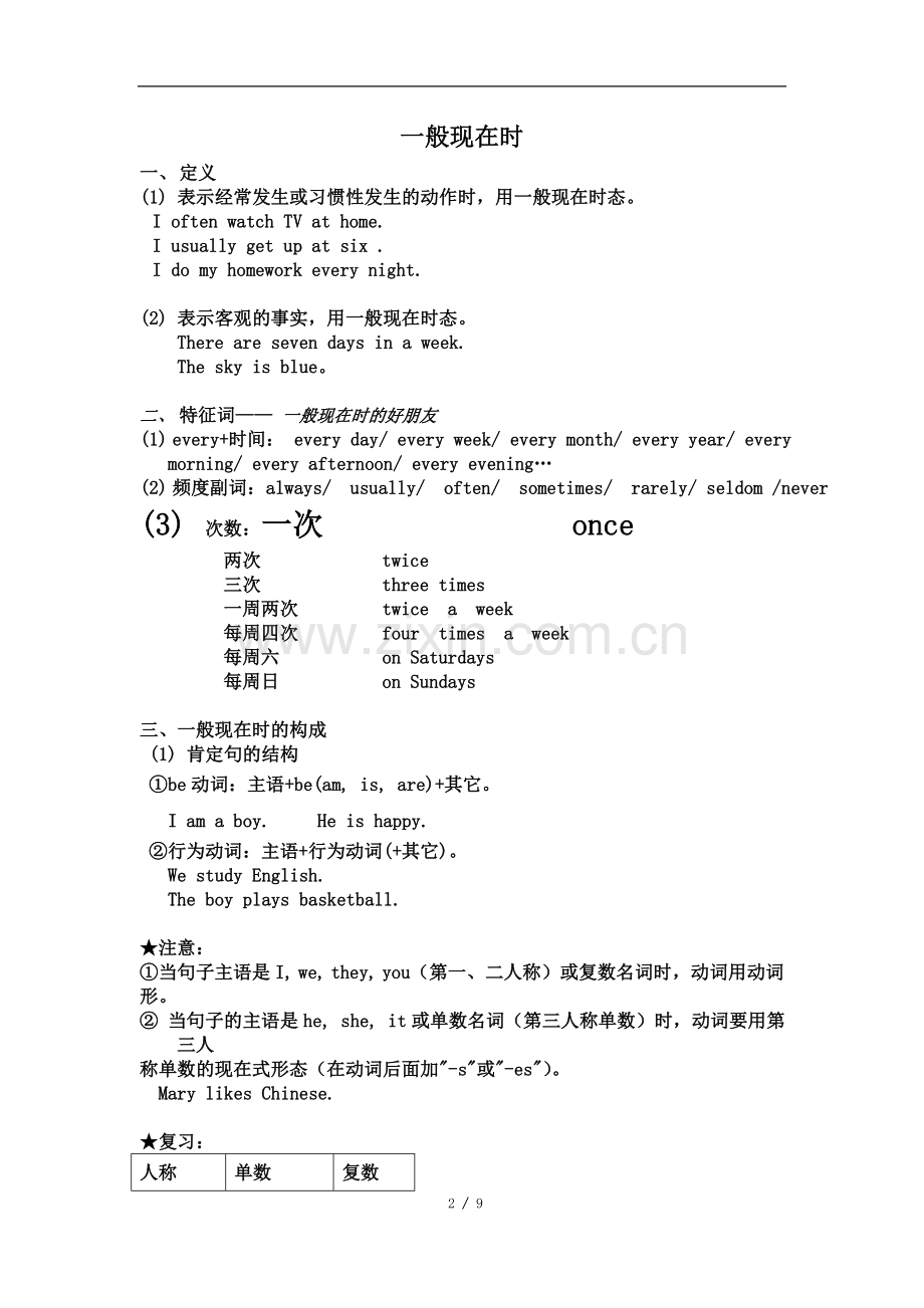 一般现在时教案(同名14620).doc_第2页