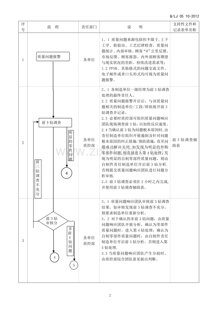 质量问题解决程序.doc_第2页