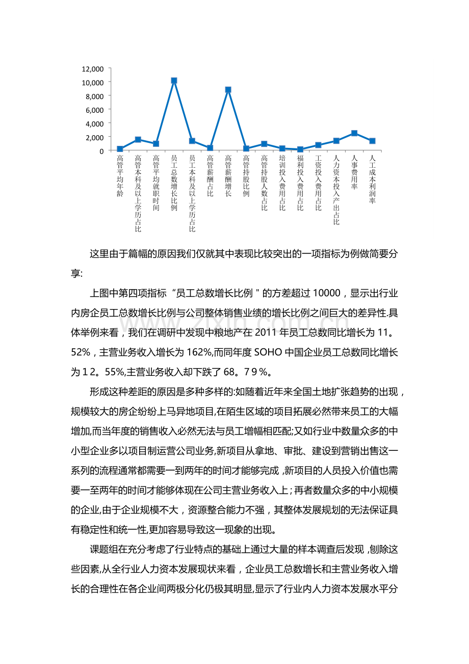 房地产行业人力资本发展现状评述.docx_第2页